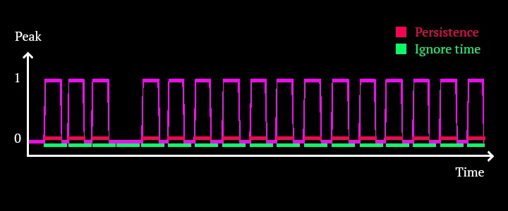 Audio analysis for advanced music visualization pt.1
