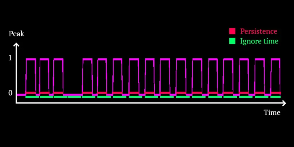 Audio analysis for advanced music visualization pt.1