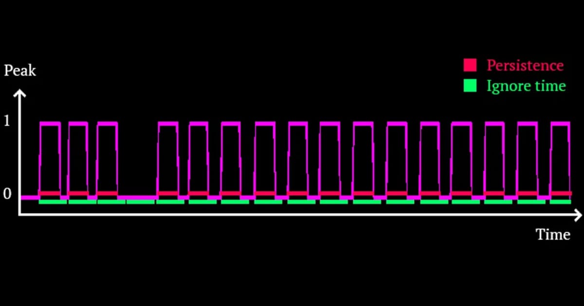 Audio analysis for advanced music visualization pt.1